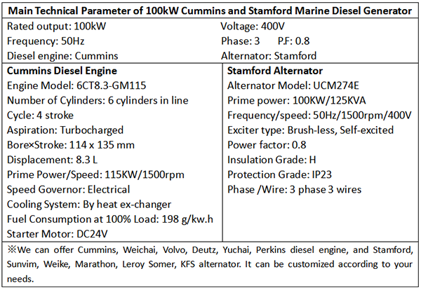 Main Technical Parameter of 100kW Cummins and Stamford Marine Diesel Generator-1.png